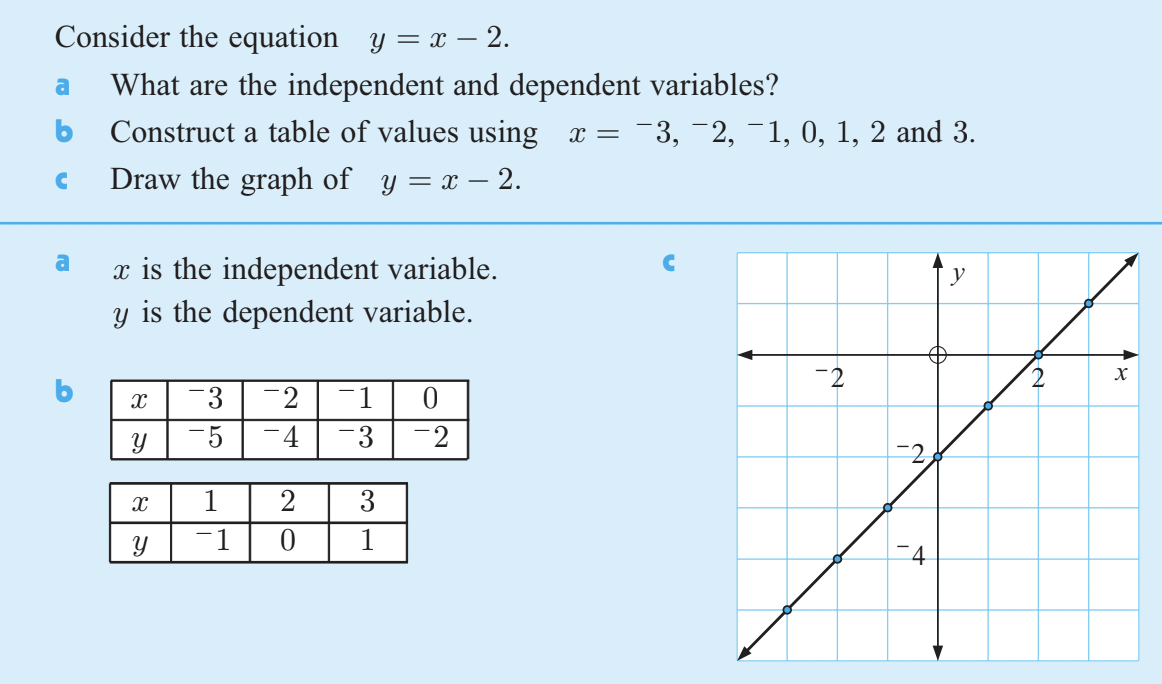 How To Plot A Graph Using A Table Of Values